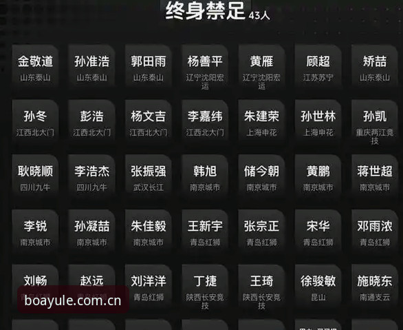 博亚娱乐下载通道 中国足协重拳出击:第三批禁足名单如何影响足球生态?
